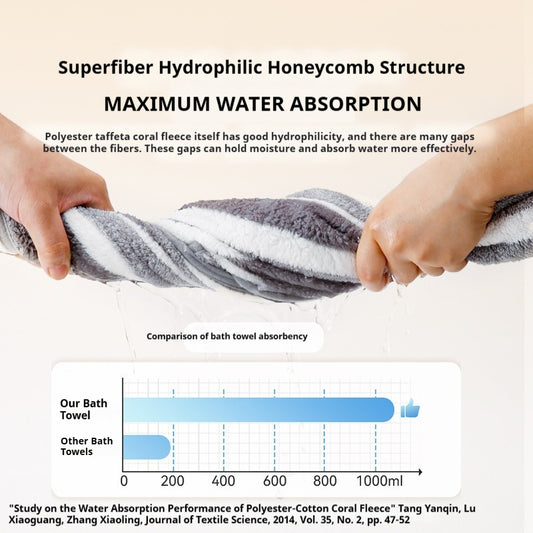 Autumn Winter Pet Bathrobe -